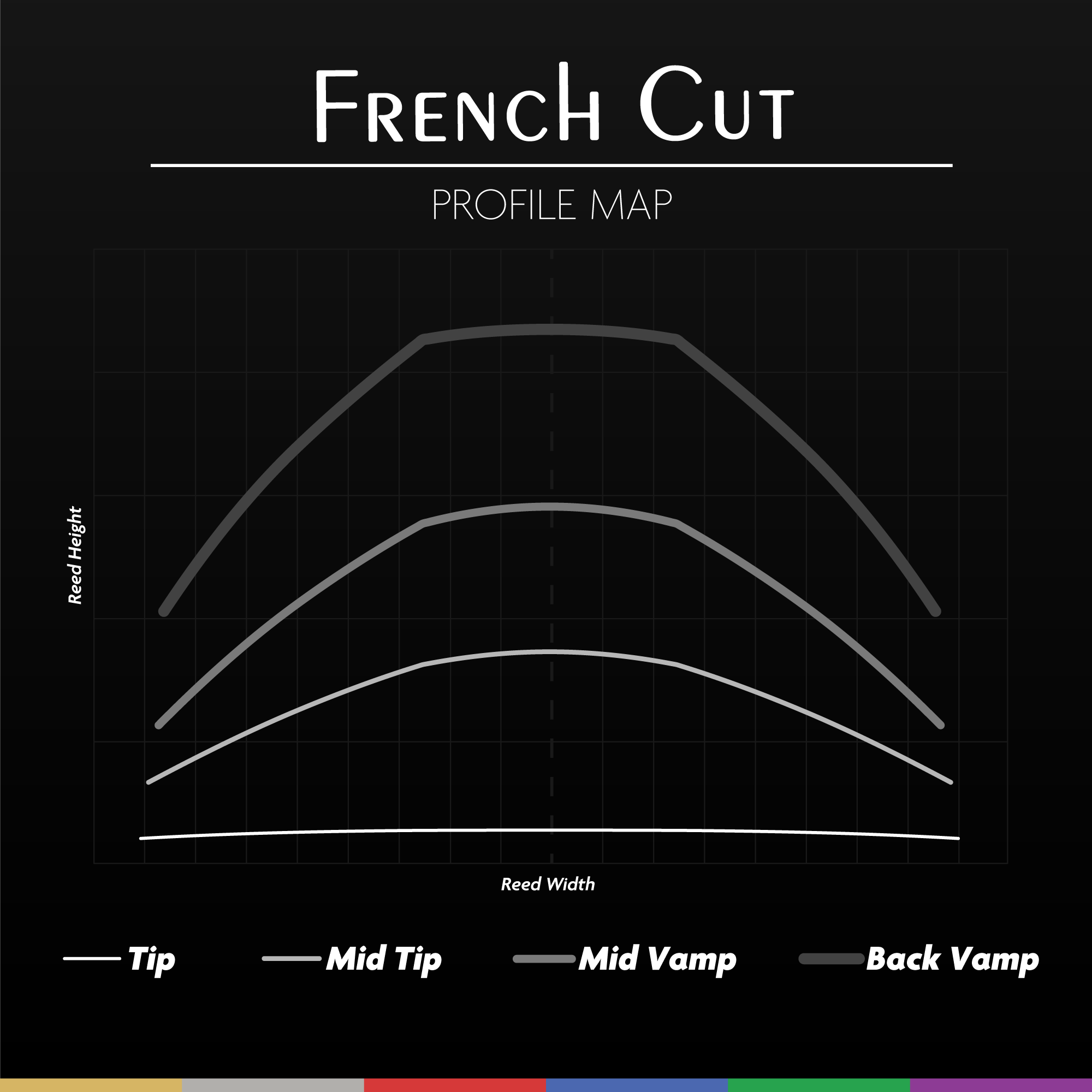 Legere-Reeds-French-Cut-Profile-Map